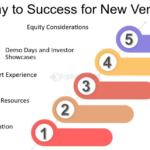 Pathways to Launch Your Next Venture